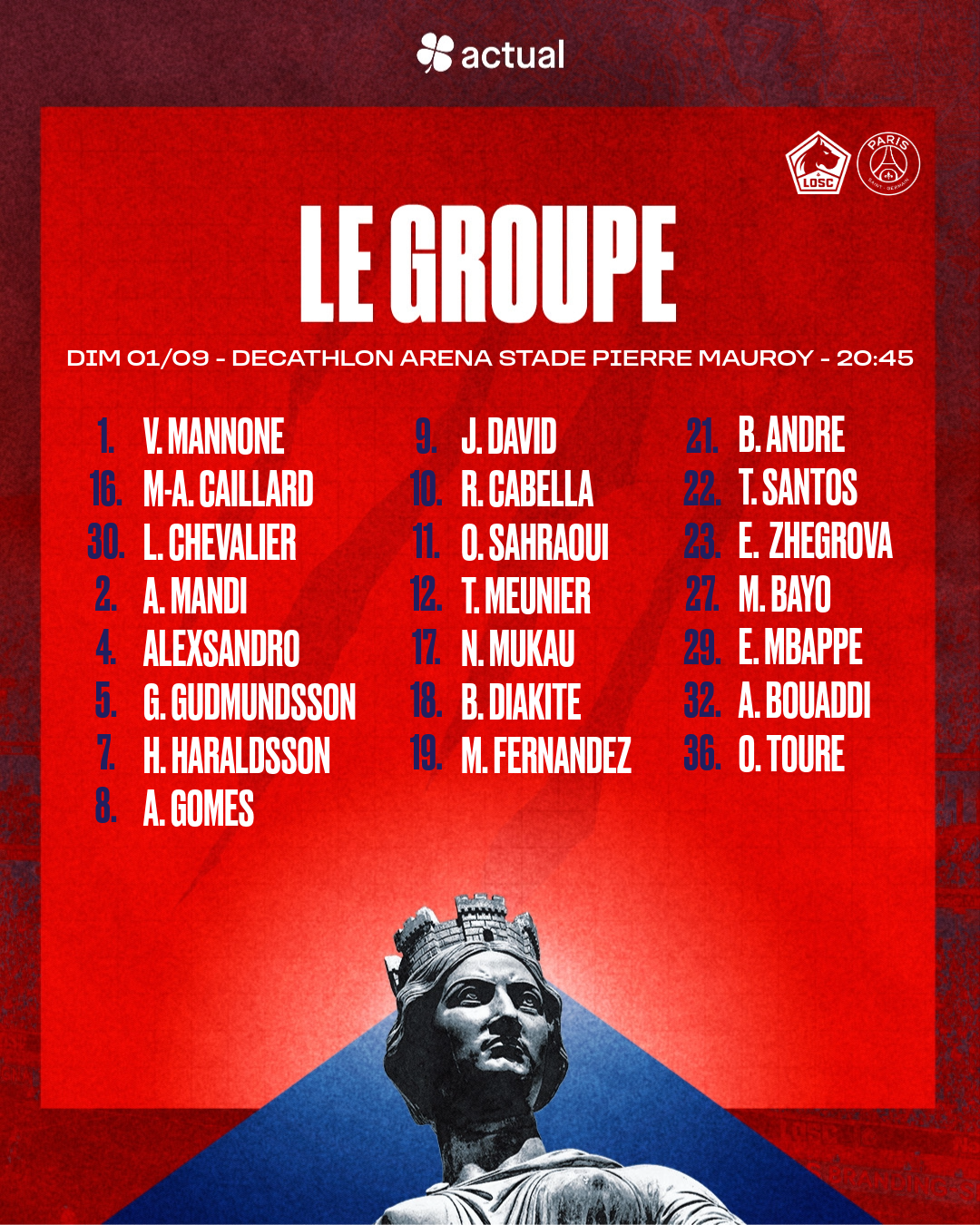 Le groupe