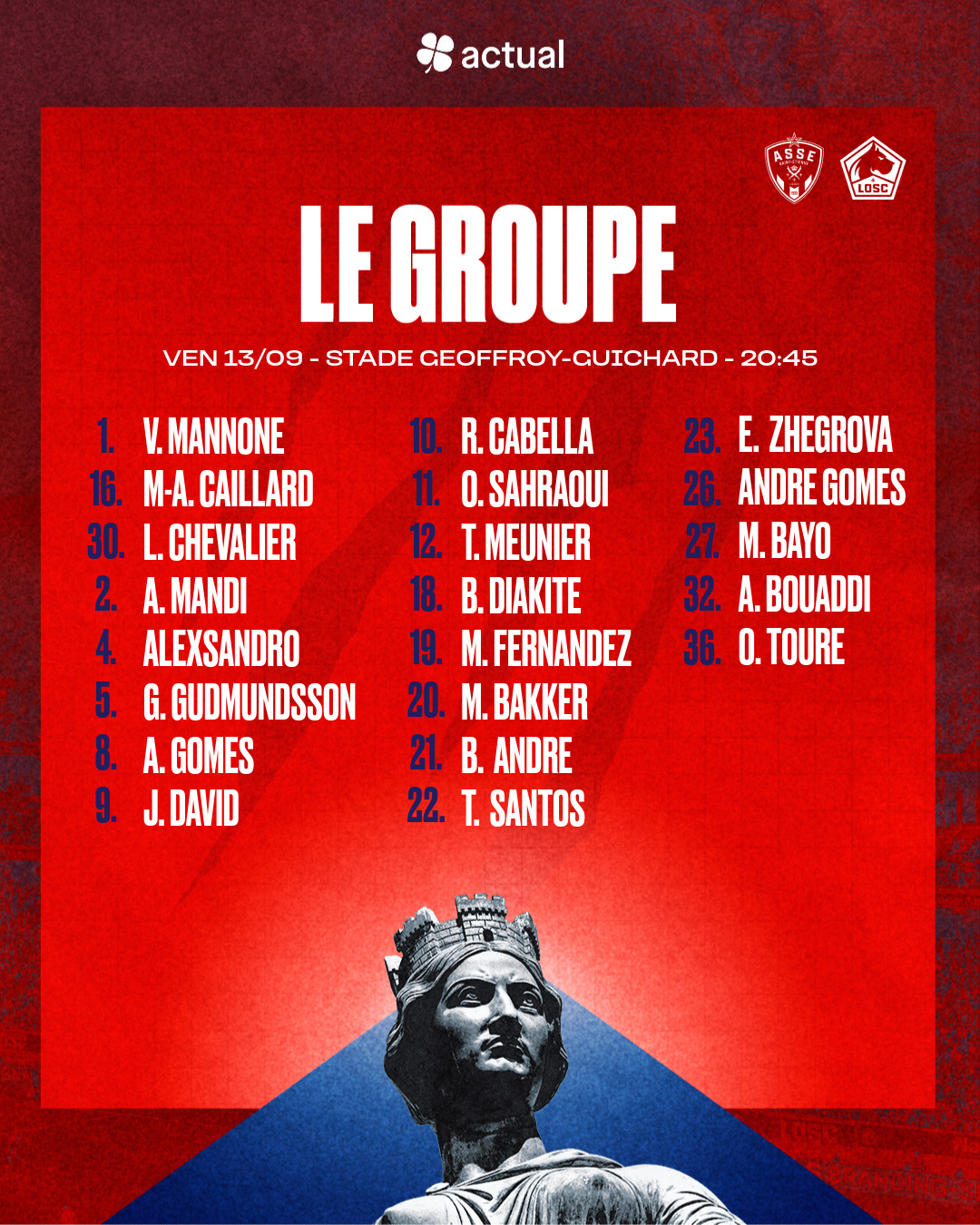 Le groupe