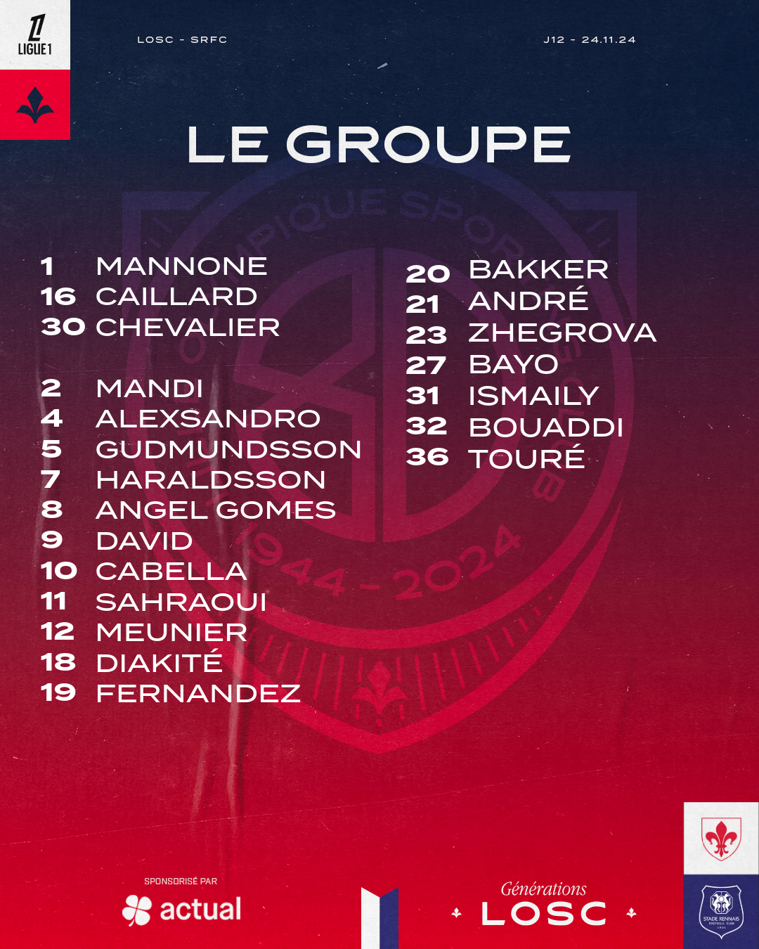 Le groupe