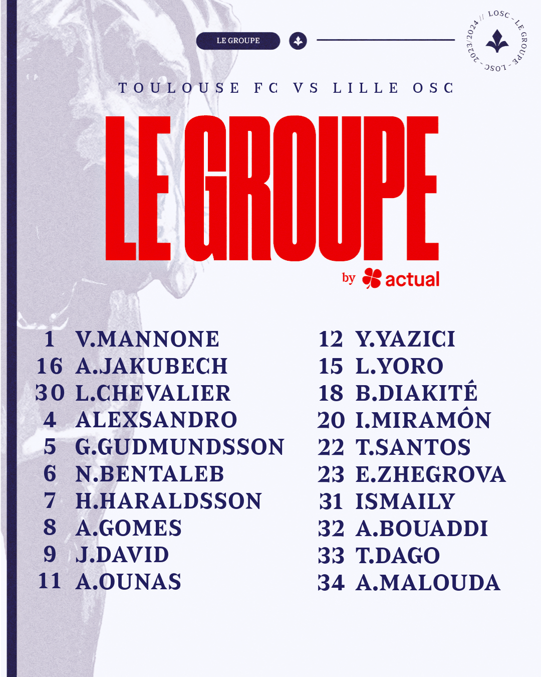 Le groupe Toulouse