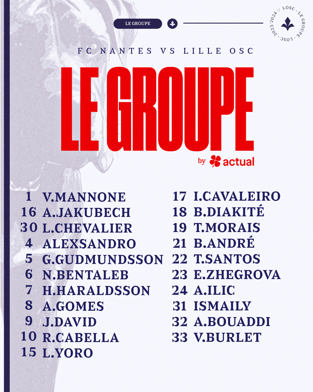 Le groupe